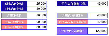 生命保険料控除