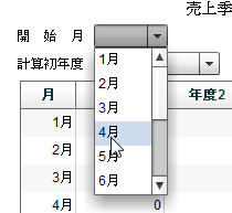 売上季節指数／月別平均法