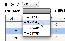 売上季節指数分析
